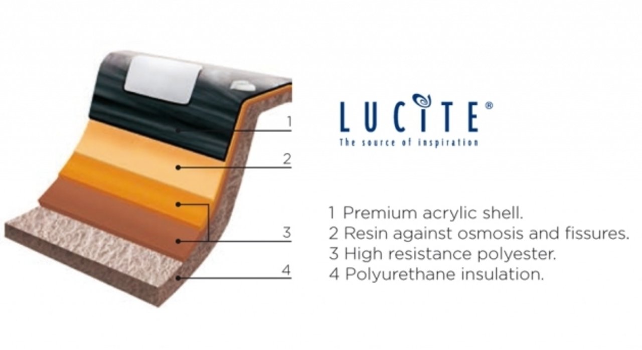 Lucite premium acrylic for Aquatica SPAs snippet web)